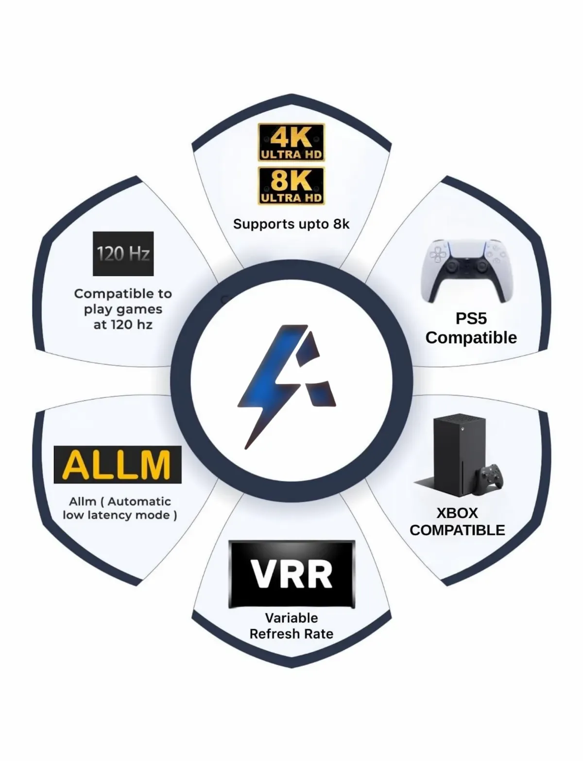Apex HDMI 2.1 Version TV Backlight (32-90 Inch TV size) - Image 7